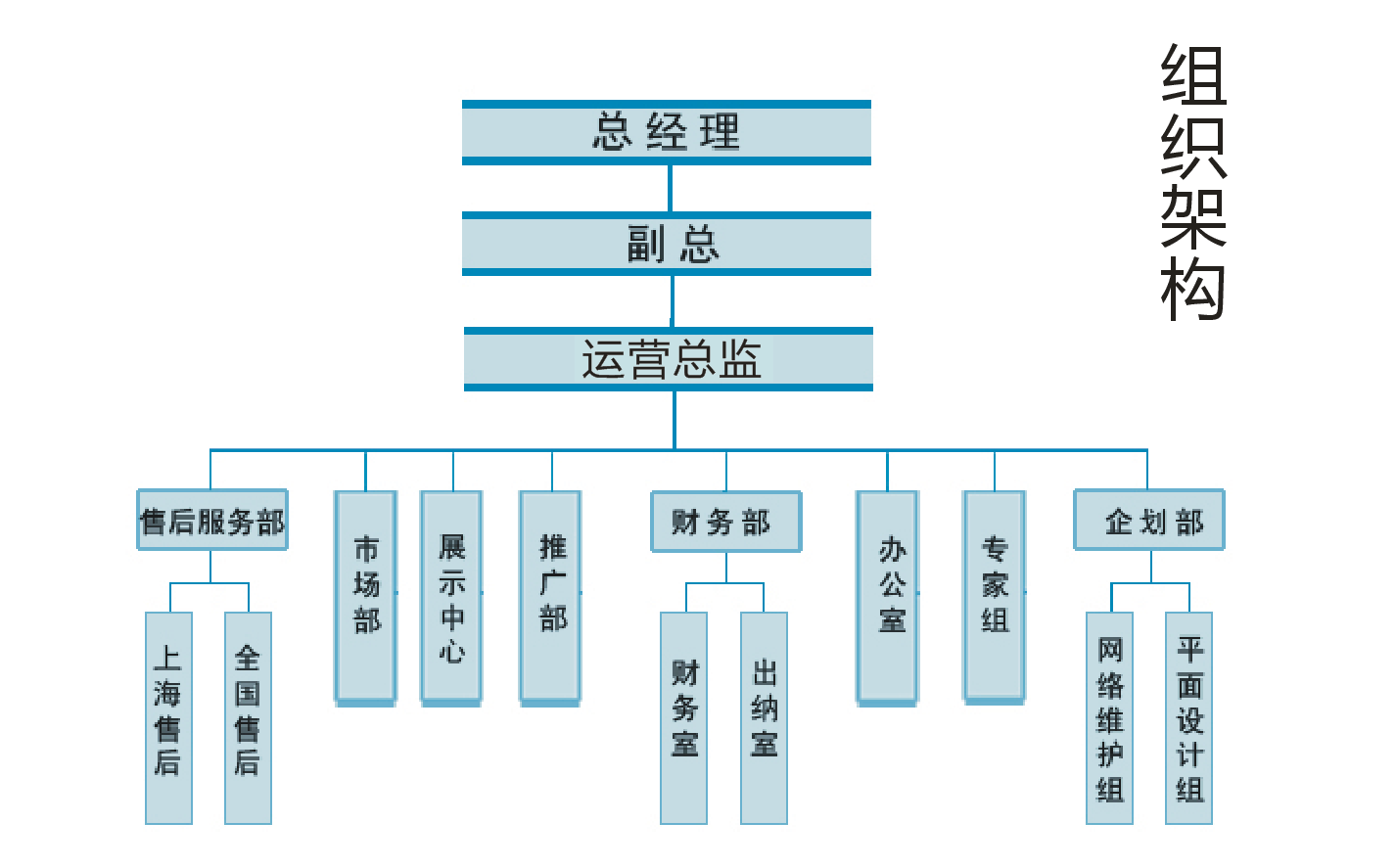 组织框架